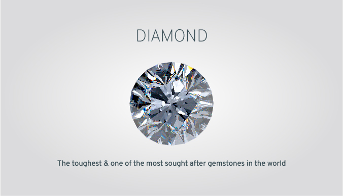 Birthstone Of The Month April Diamond Iig India