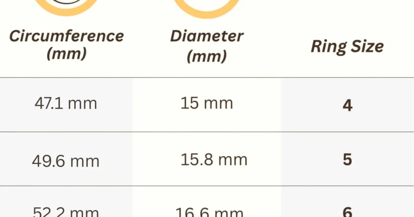 Ring size chart showing inner diameter and circumference measurements for accurate sizing
